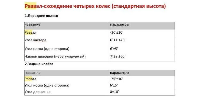 Иллюстрация FAQ Li Auto