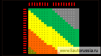 Шаг 5